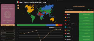 İtalya vatandaşlık şartları
